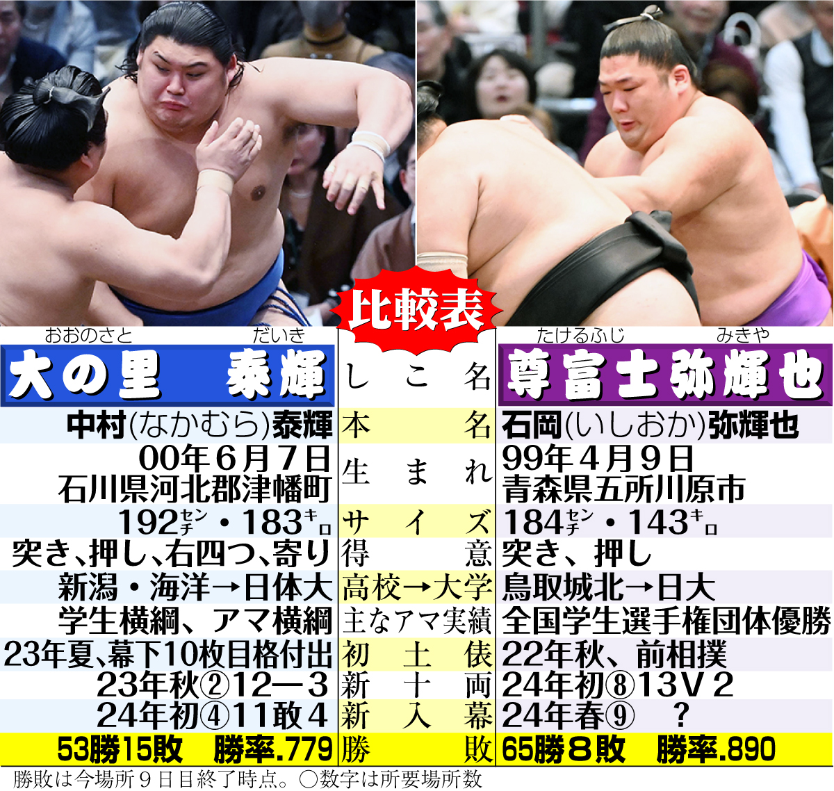 【イラスト】大の里と尊富士の比較