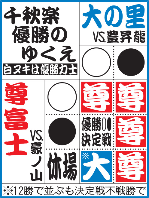 春場所優勝のゆくえ