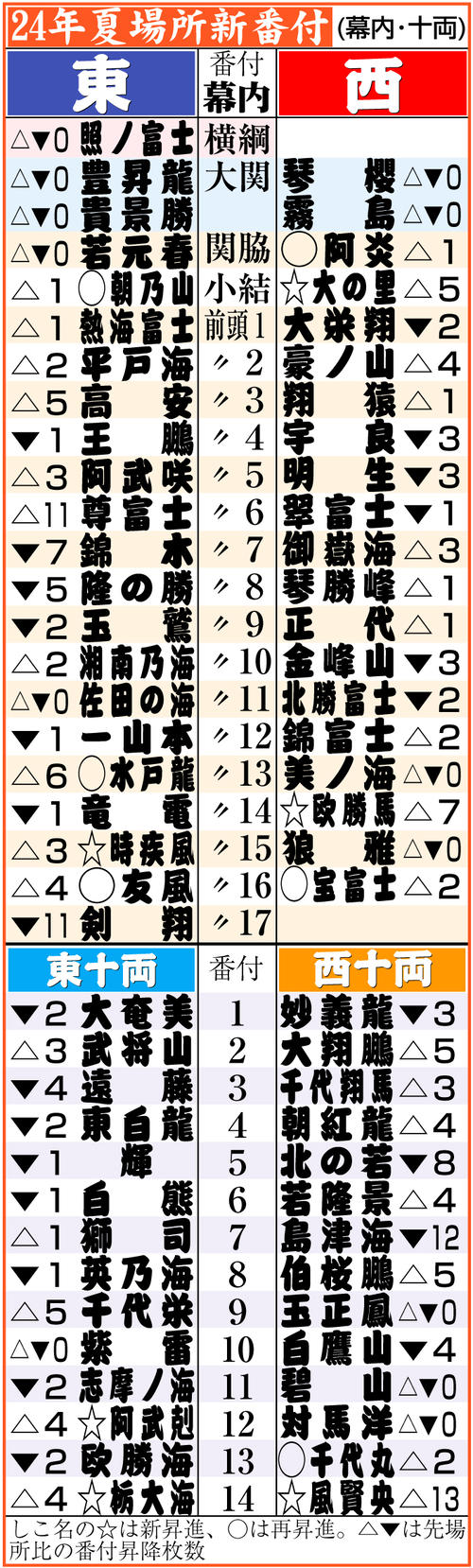 相撲 夏 場所