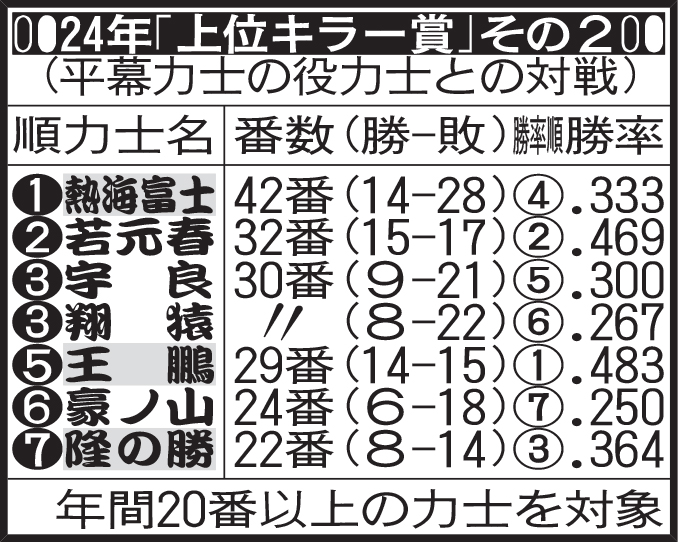 ２４年「上位キラー賞」その2
