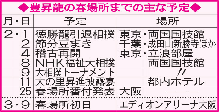 豊昇龍の春場所までの主な予定