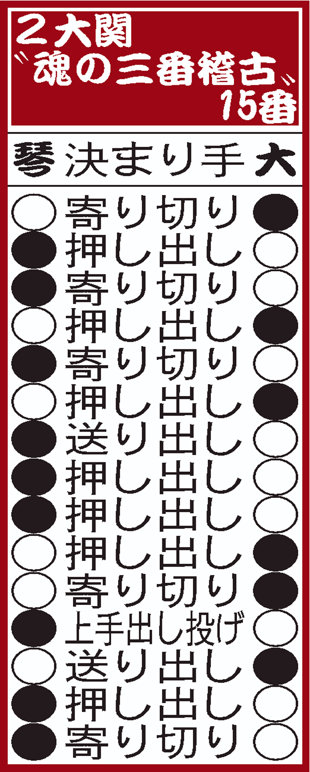 魂の大関三番稽古15番