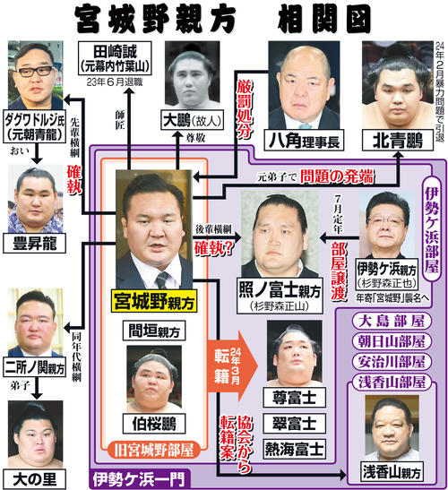 退職の元横綱白鵬の宮城野親方「相撲の未来を世界中の人々とともに築い