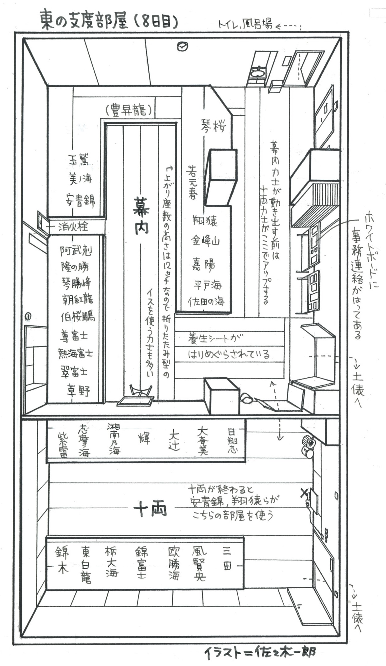 名古屋場所、東の支度部屋（8日目）イラスト