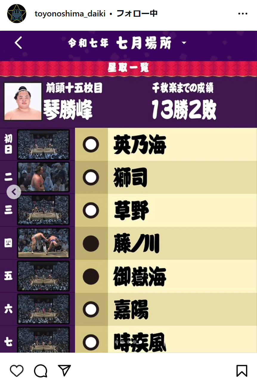 豊ノ島のインスタグラムから