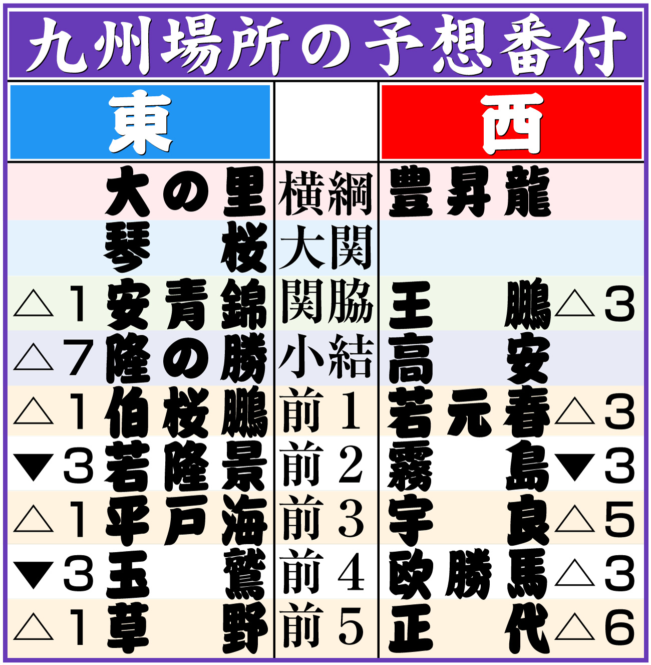 【イラスト】九州場所の予想番付