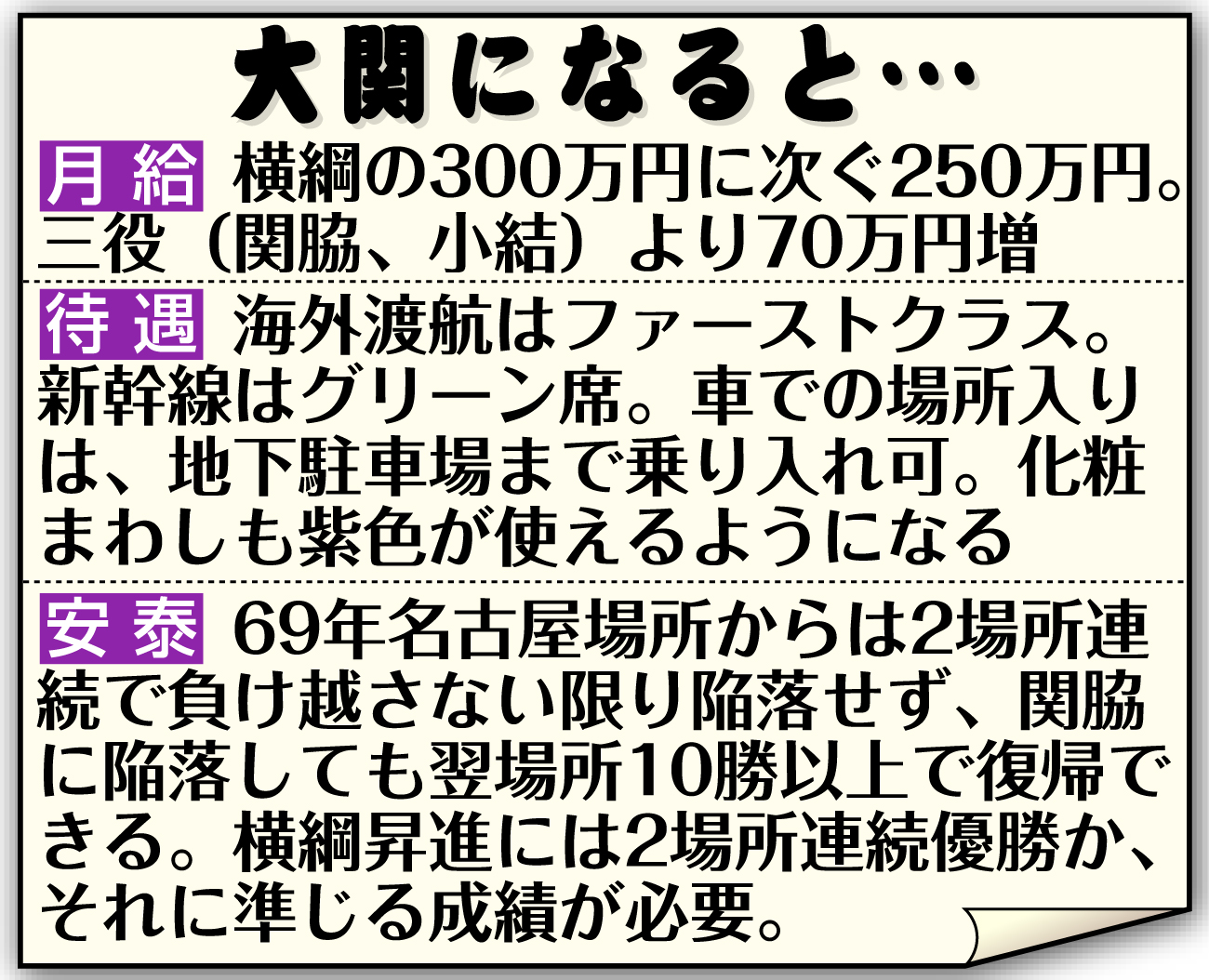 【イラスト】大関になると…