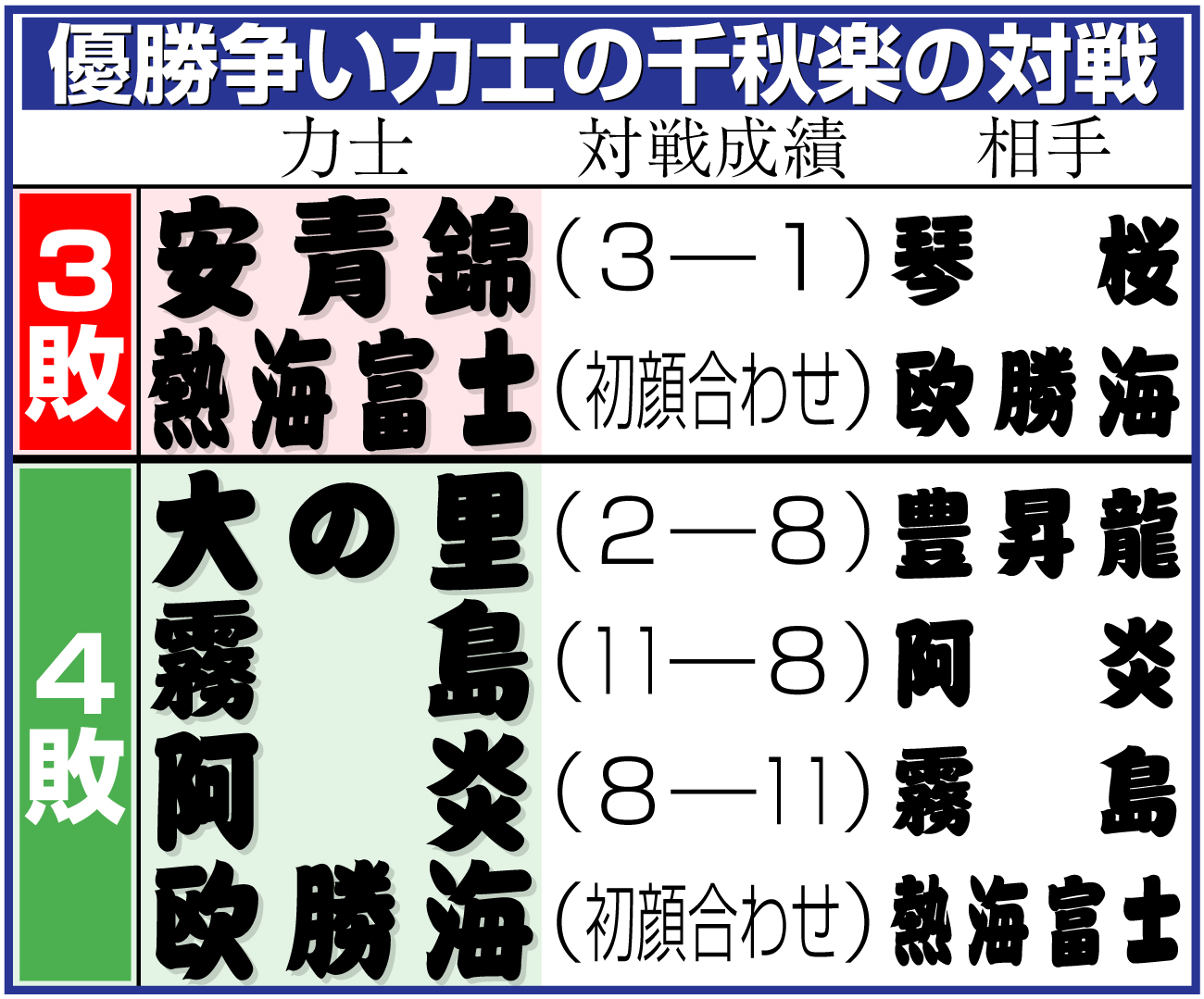 【イラスト】優勝争い力士の千秋楽の対戦
