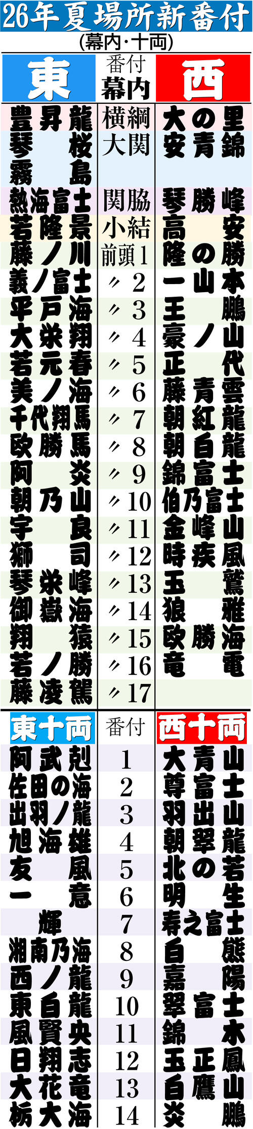 安青錦手形と番付表 安青錦手形と番付表 - メルカリ