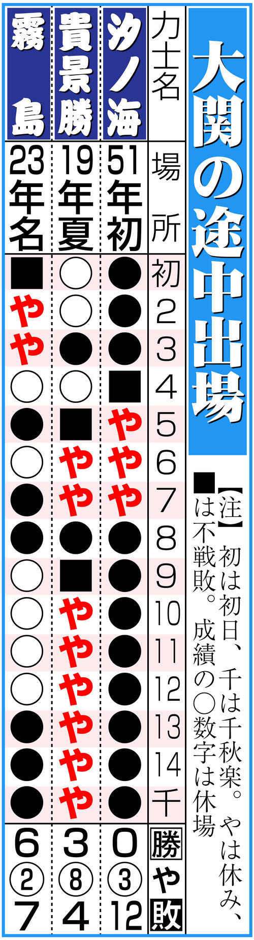 休場力士一覧