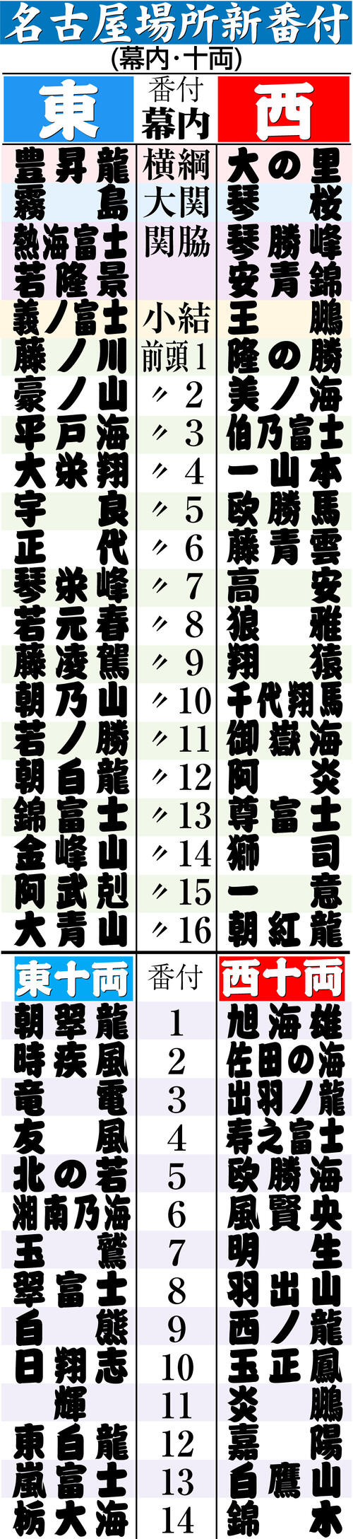 改名 力士