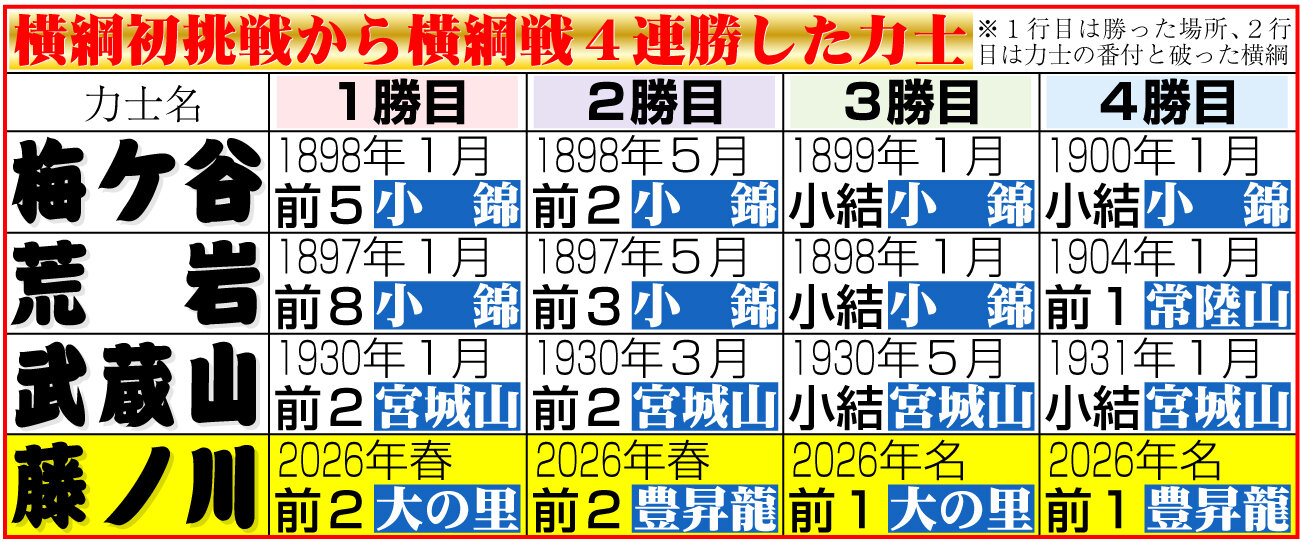 【イラスト】横綱初挑戦から横綱戦4連勝した力士