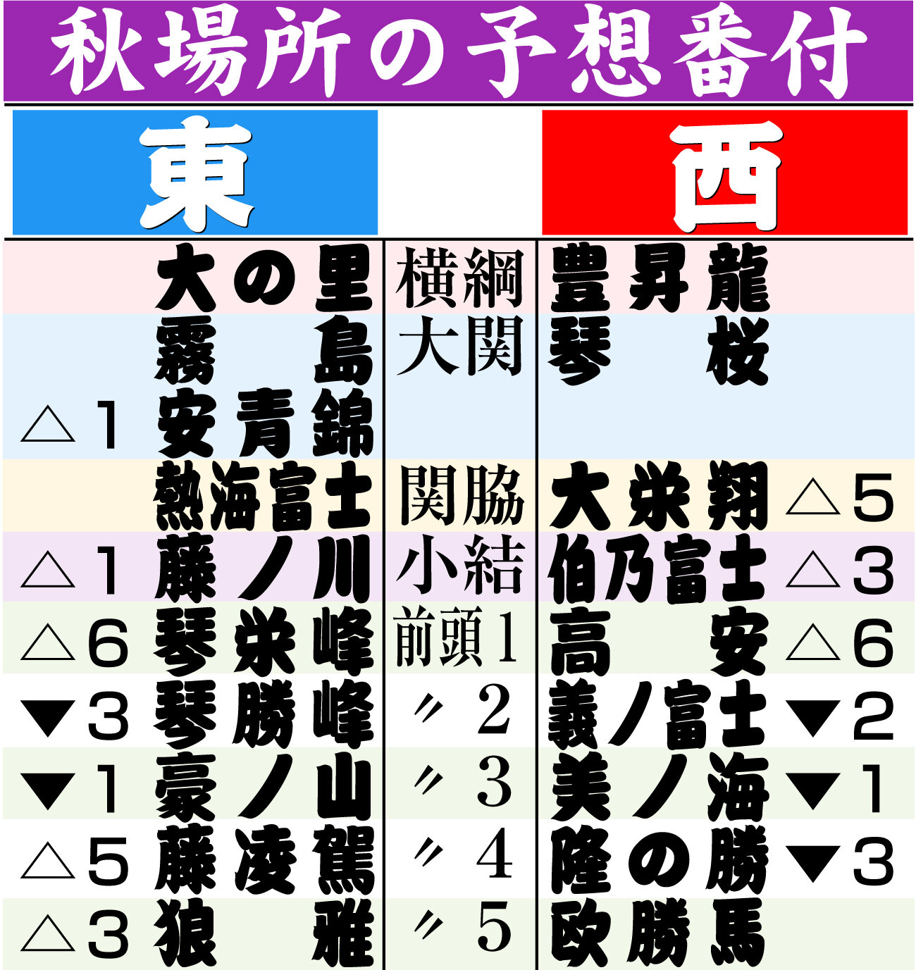 【イラスト】秋場所の予想番付