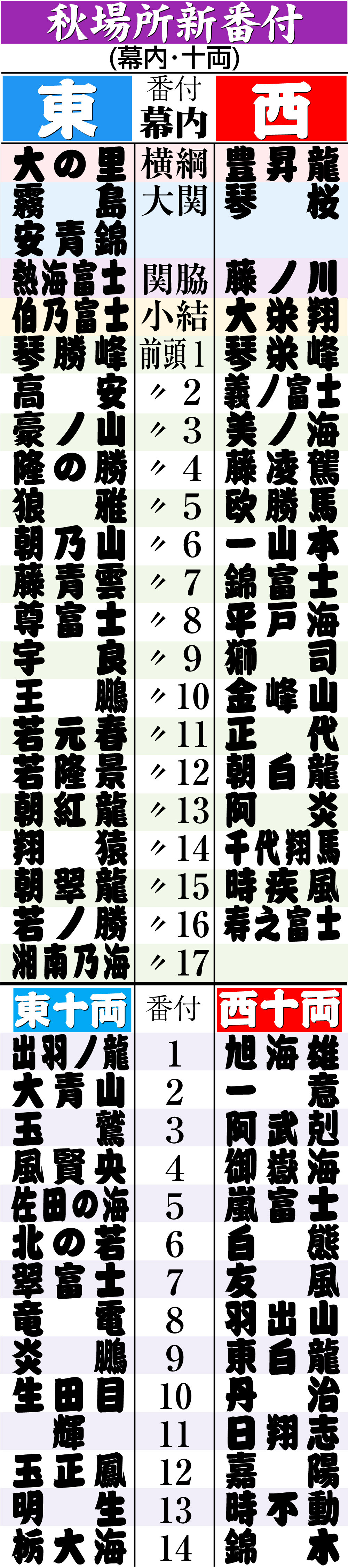 【イラスト】大相撲秋場所新番付
