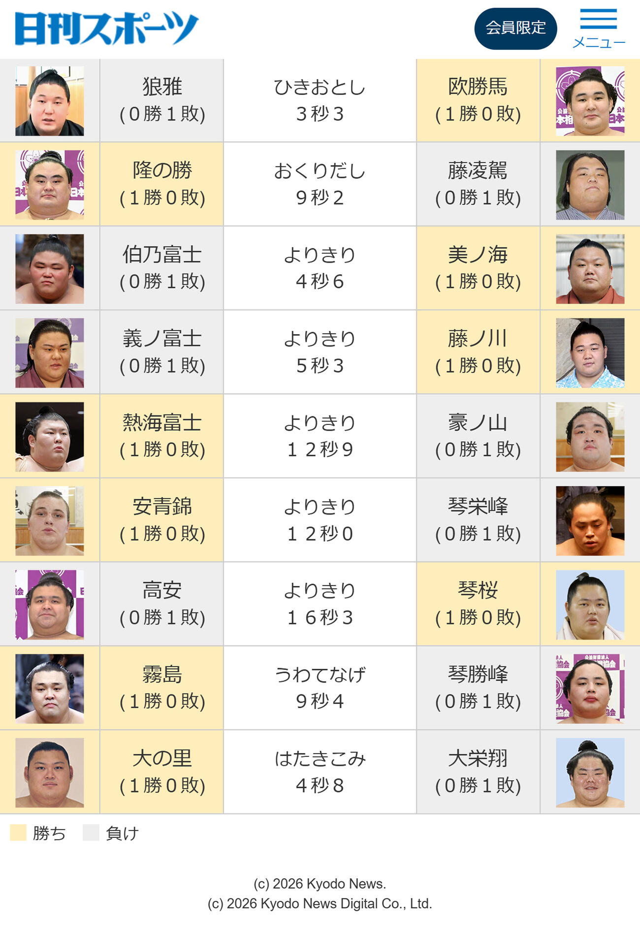 秋場所初日の取組（ニッカンスポーツコムから）