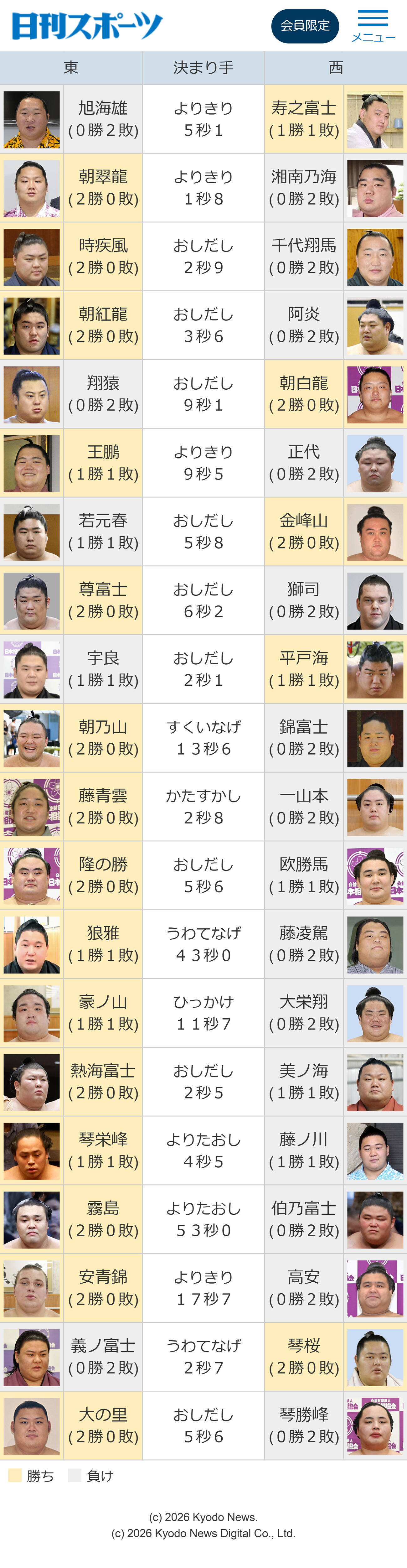 大相撲秋場所2日目の取組結果（ニッカンスポーツから）