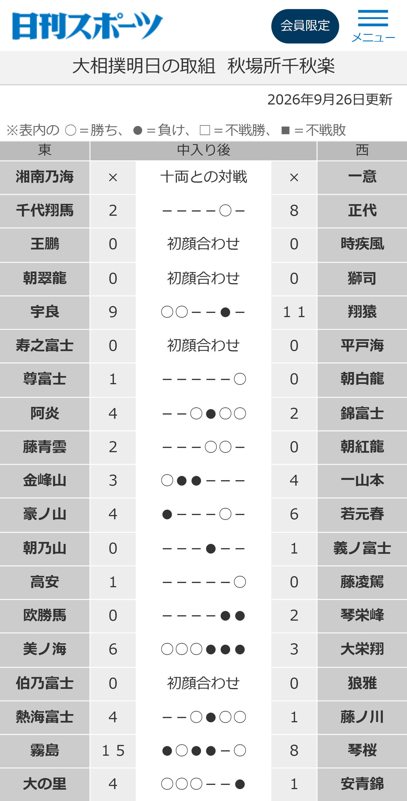 千秋楽の取組
