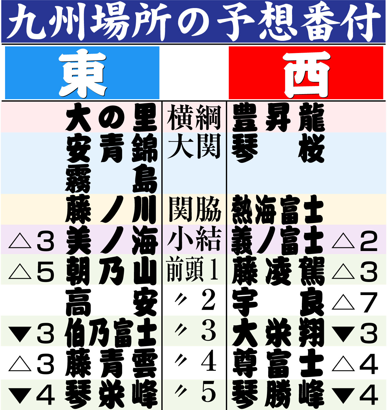 【イラスト】九州場所の予想番付