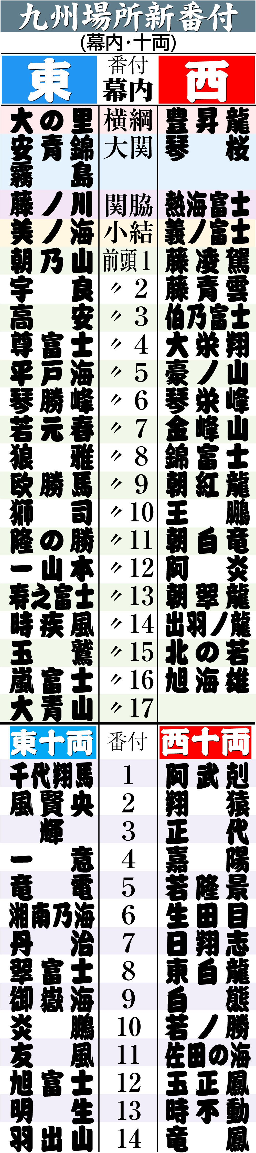 【イラスト】九州場所新番付