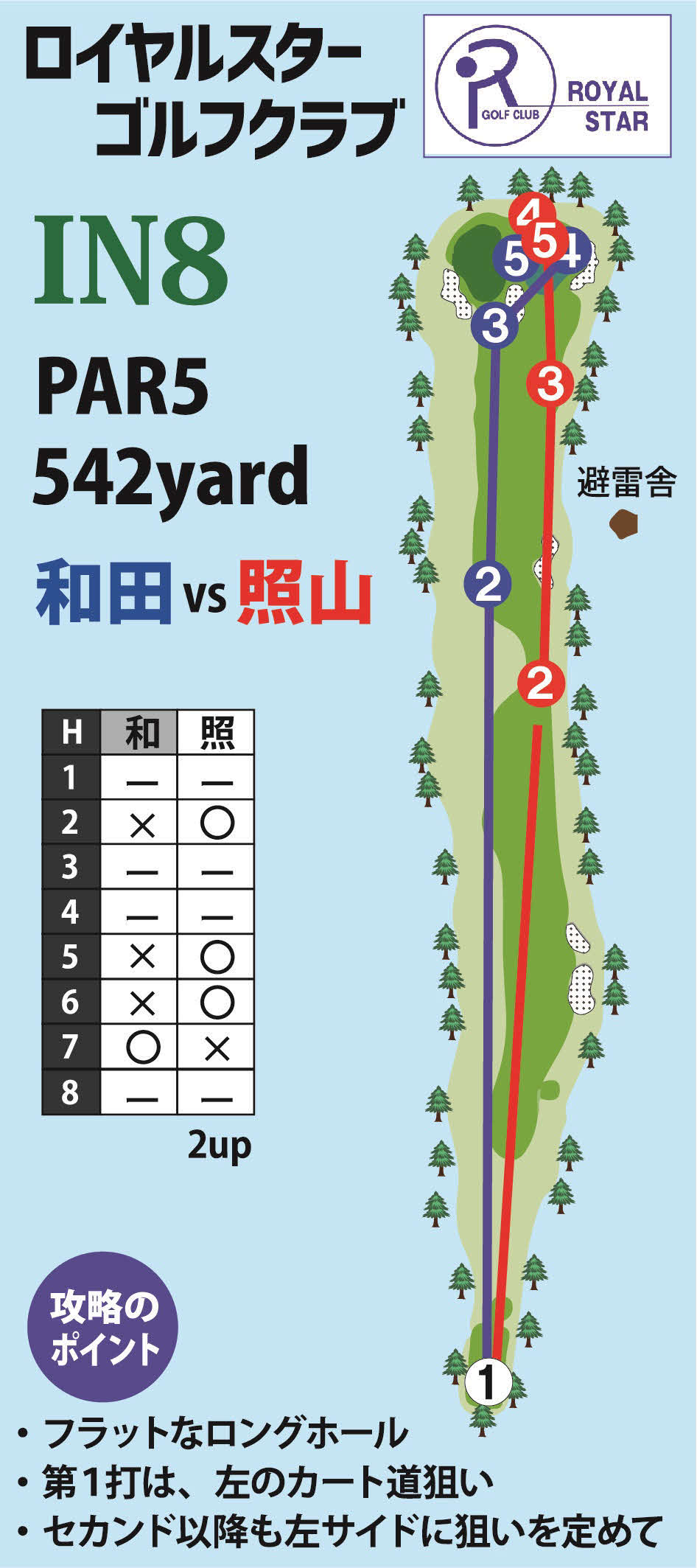 ８番ホール
