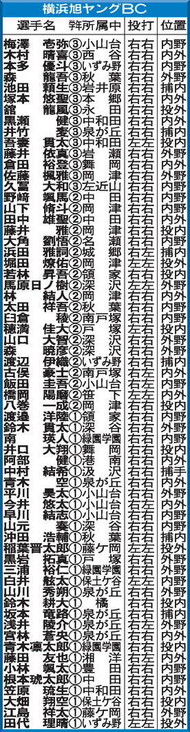 横浜旭ヤングＢＣ