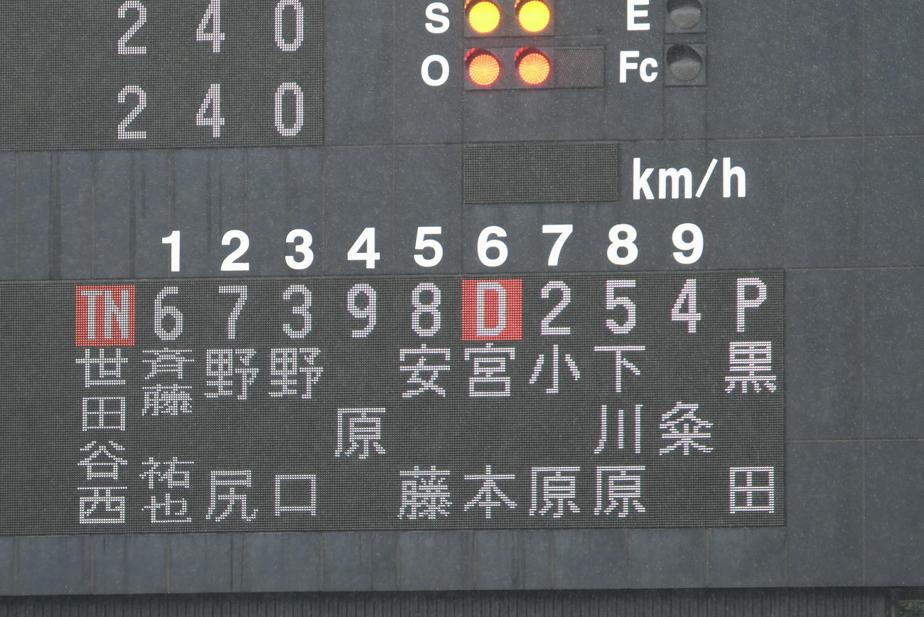 秋季関東大会決勝戦の世田谷西のオーダー