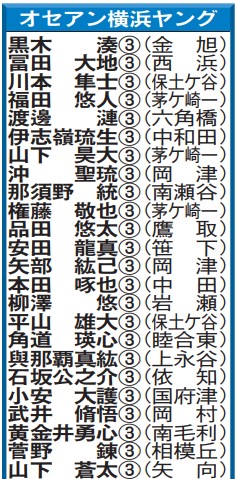 オセアン横浜ヤング３年生