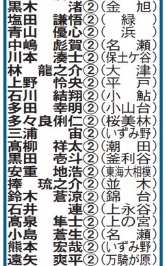 オセアン横浜ヤング２年生