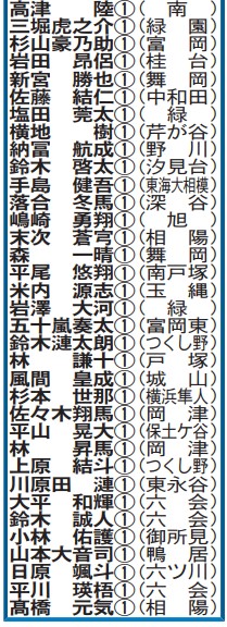 オセアン横浜ヤング１年生