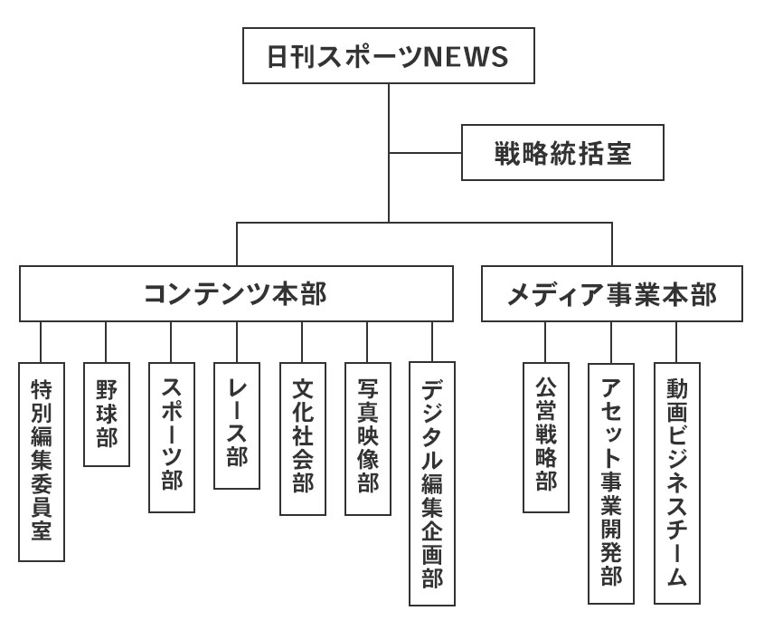 日刊スポーツNEWS