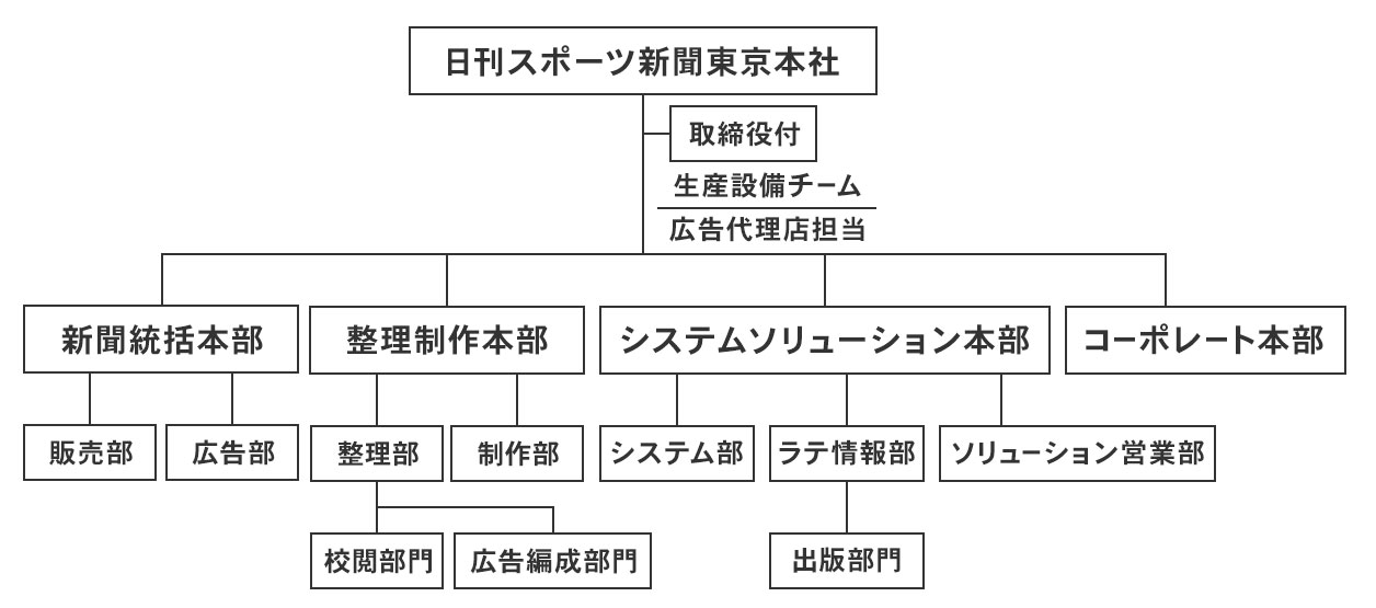 日刊スポーツ新聞東京本社