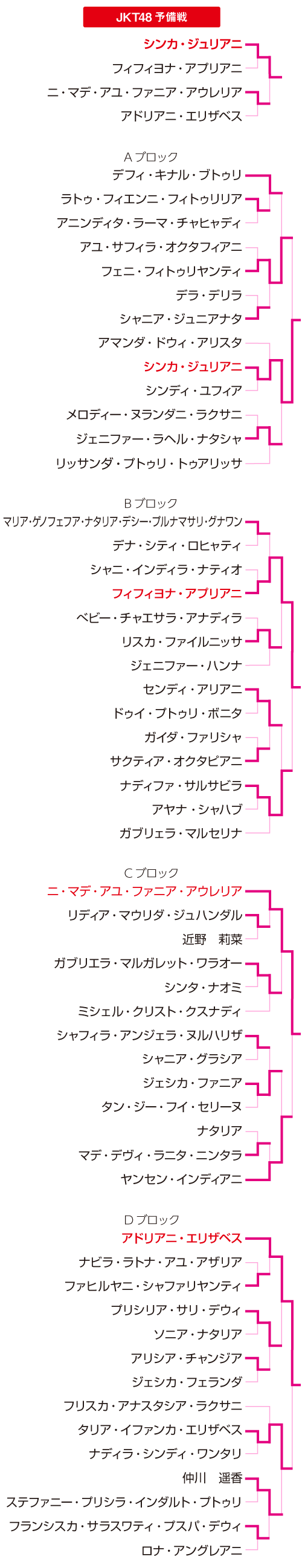 ＪＫＴ４８予備戦表