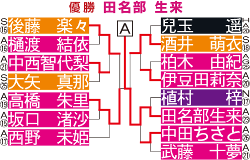 対戦表