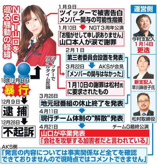 NGT山口を巡る騒動の経緯