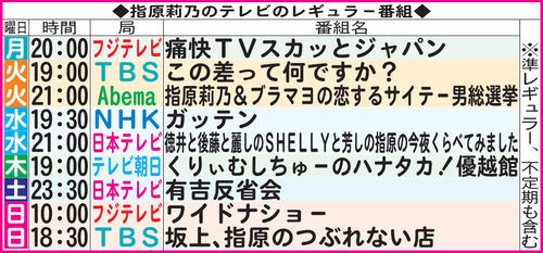 指原莉乃のテレビのレギュラー番組
