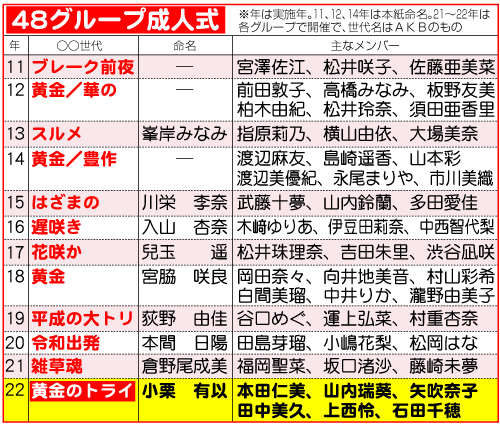 48グループ成人式