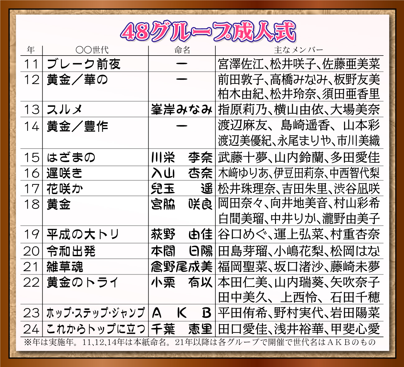 【イラスト】48グループ成人式