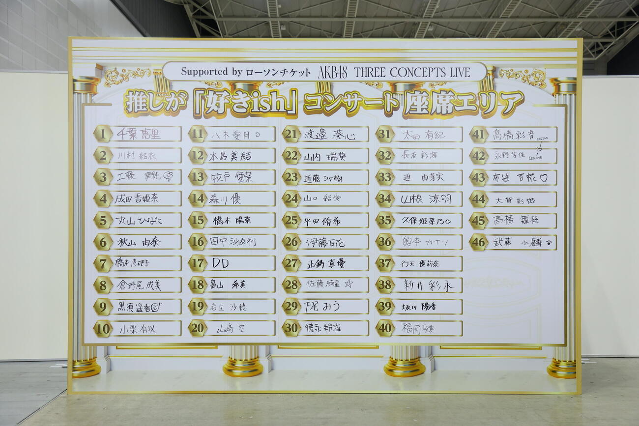 抽選会結果一覧（C）AKB48
