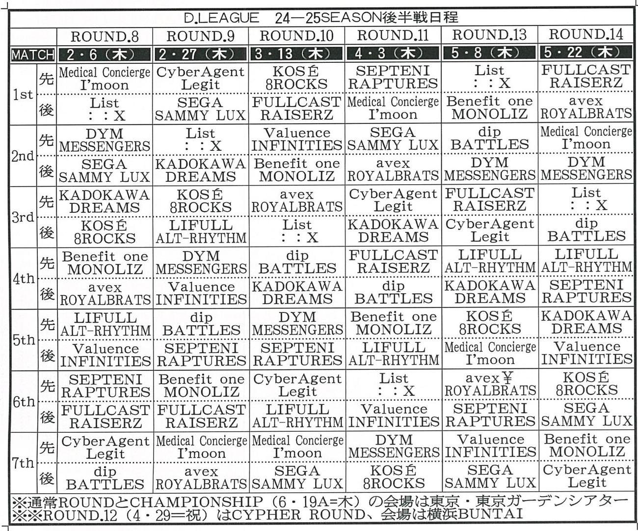 Dリーグ24－25SEASON後半の日程