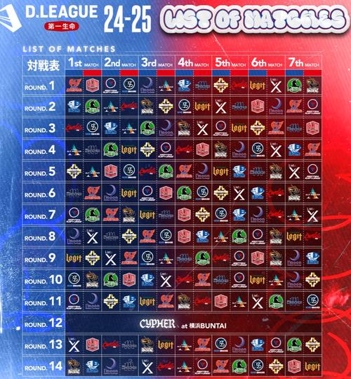 Dリーグが24-25SEASONの日程を発表した