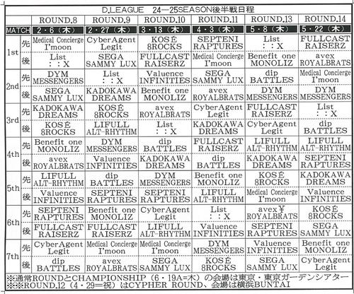 Dリーグ24-25SEASON後半の日程