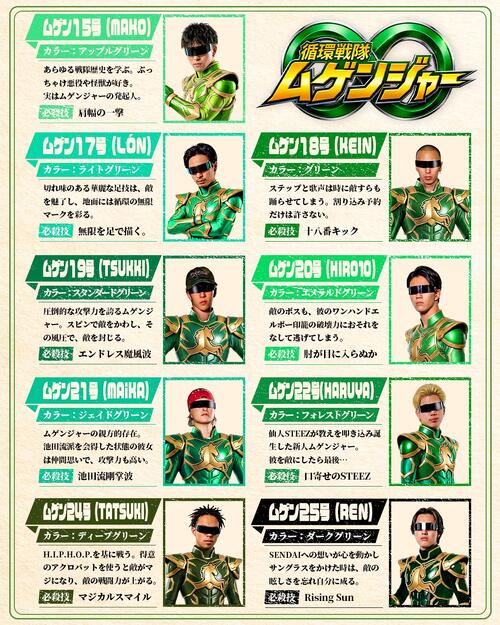 Valuence INFINITIESは4月1日「循環戦隊ムゲンジャー」への転身を発表。その概要まで詳細に明かされた？　（C）Valuence INFINITIES