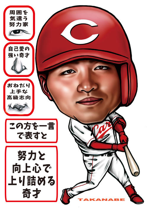 広島鈴木誠也