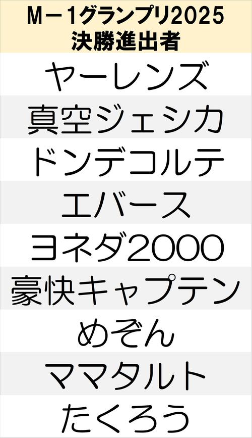 【一覧】M－1グランプリ2025決勝進出者