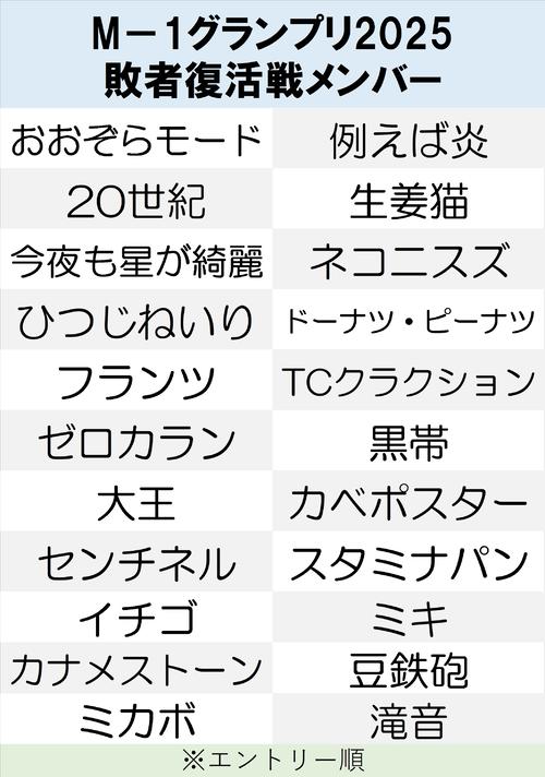【一覧】M－1グランプリ2025敗者復活戦メンバー