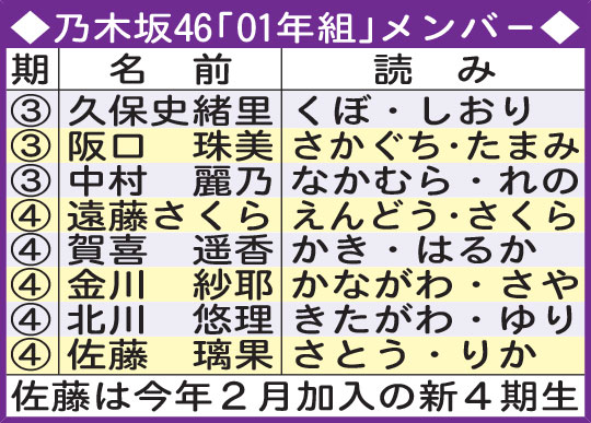 乃木坂46「01年組」メンバー