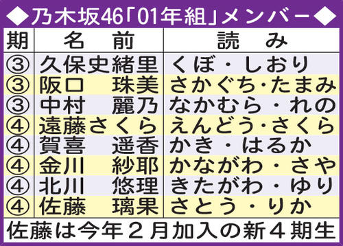 乃木坂46「01年組」メンバー