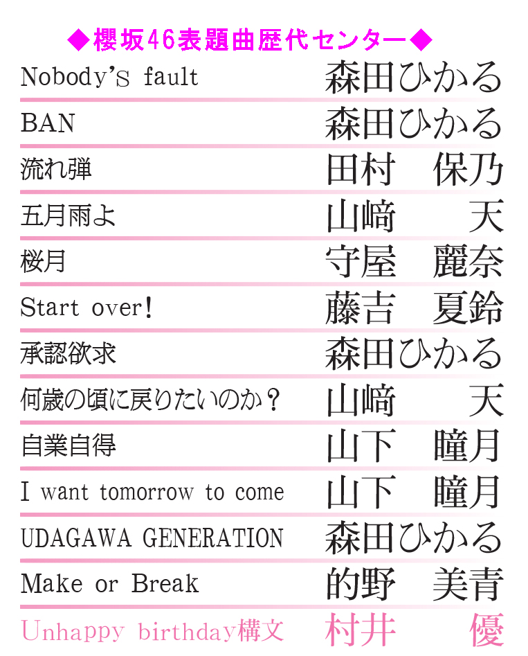 【一覧】櫻坂46表題曲歴代センター