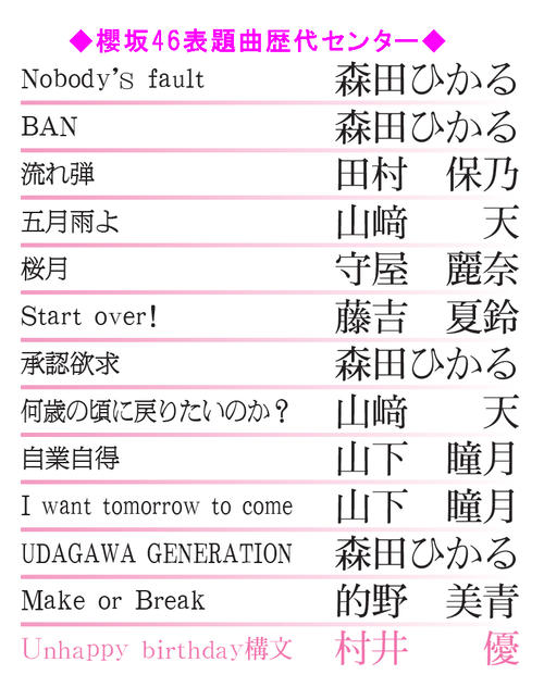 【一覧】櫻坂46表題曲歴代センター