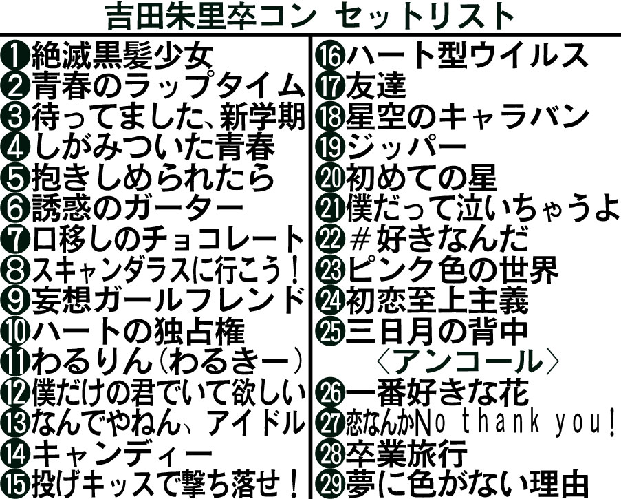 吉田朱里卒コン　セットリスト